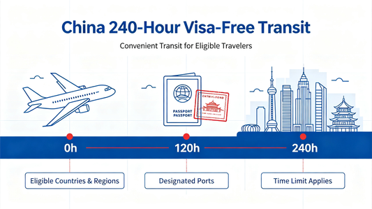 China's 240-Hour Visa-Free Transit: The Complete 2026 Guide